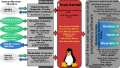 Linux kernel ubiquity.svg.png